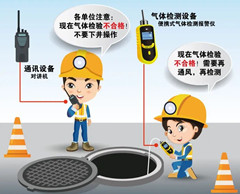 黄州有限空间安全作业操作规程